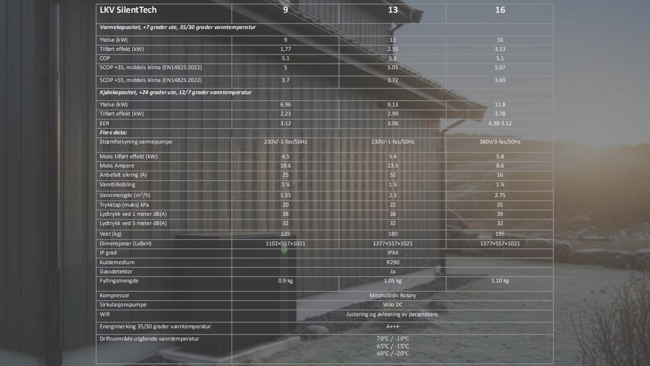LKV SilentTech datablad